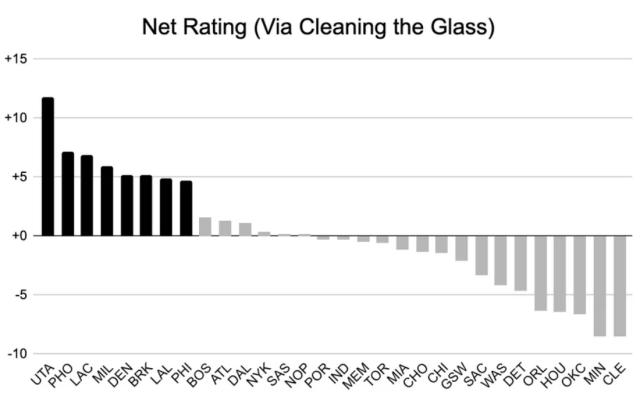 B体育赛事机构-【观察】争冠球队多达八支 他们各自有何软肋？